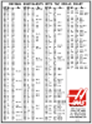 Decimal Equivalent Chart